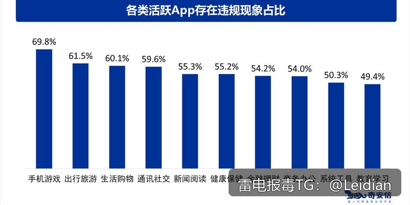 OPPO禁止安装解决-从风险排查到误报申诉的完整技术指南