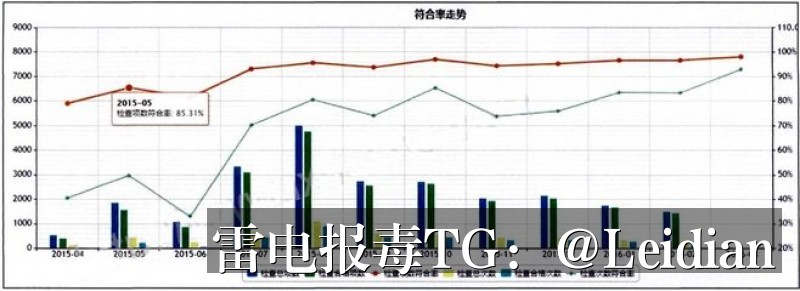 App报毒团队整改-从风险排查到加固整改的完整实战指南