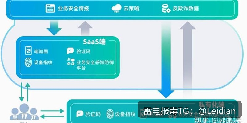 OPPO报毒处理-从风险排查到申诉整改的完整技术指南