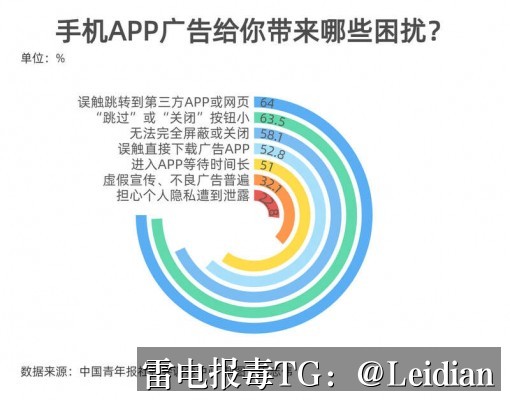 App提示报毒处理教程-从风险分析到误报申诉的完整技术指南