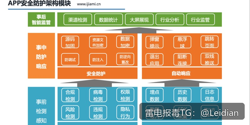 # App报毒误报处理-从风险排查到加固整改的完整解决方案